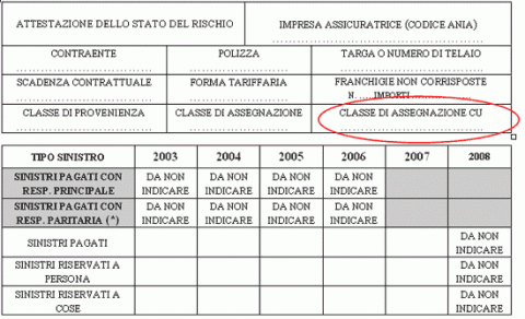 moto attestato rischio